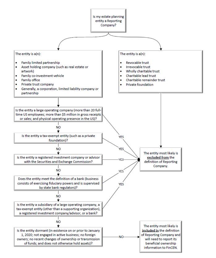 The Corporate Transparency Act from an Estate-Planning Perspective (October 2024 Update)_Memo Chart