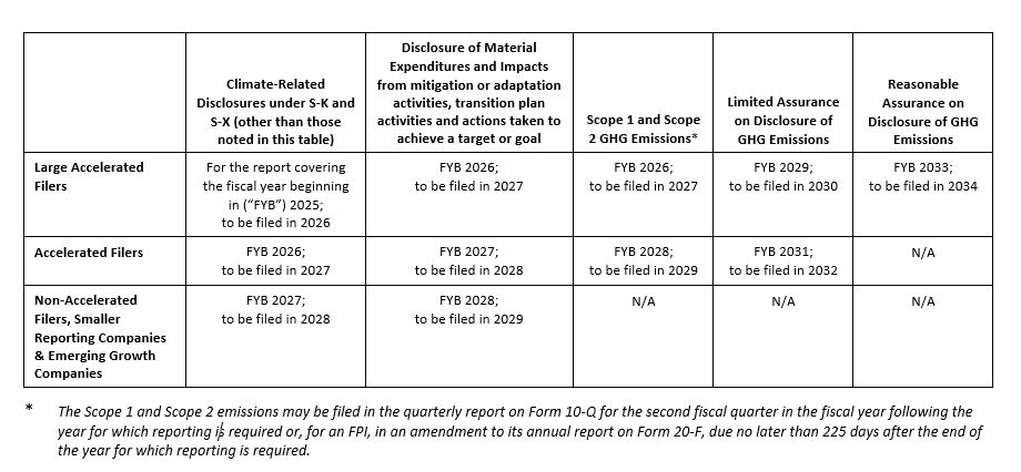 2024 Year End US Legal and Regulatory Developments Chart