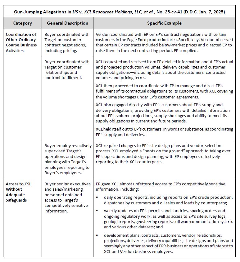 Record HSR Gun-Jumping Fine Focuses Attention on Interim Operating Covenants Chart 2