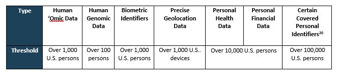 DOJ Issues Final Rule Restricting the Transfer of Certain Sensitive U.S.-Person Data Chart