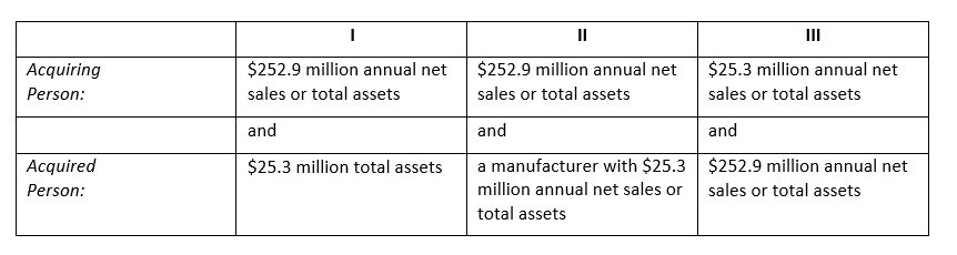 Hart Scott Rodino Memo Table 1