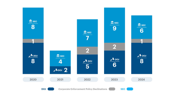 fcpa-corporate-enforcement-action-resolutions