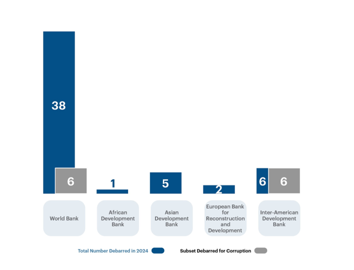 multilateral-development-bank-debarments