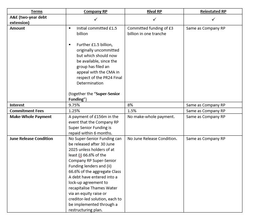 Thames Water Restructuring Memo Table